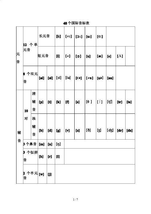 48个国际音标以及对应字母组合发音