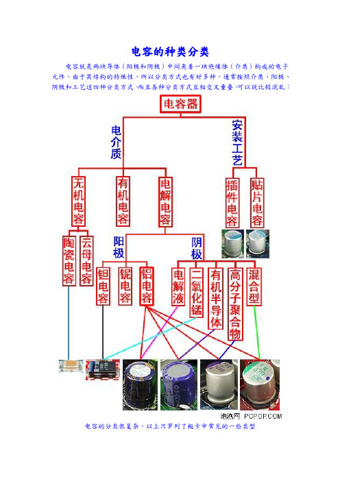 电容器种类分类