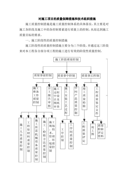 对施工项目的质量保障措施和技术组织措施