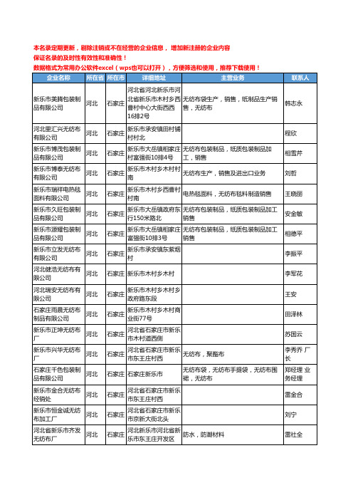 2020新版河北省石家庄面料工商企业公司名录名单黄页联系方式大全544家