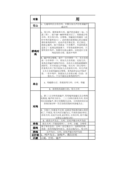 竹鸡用音