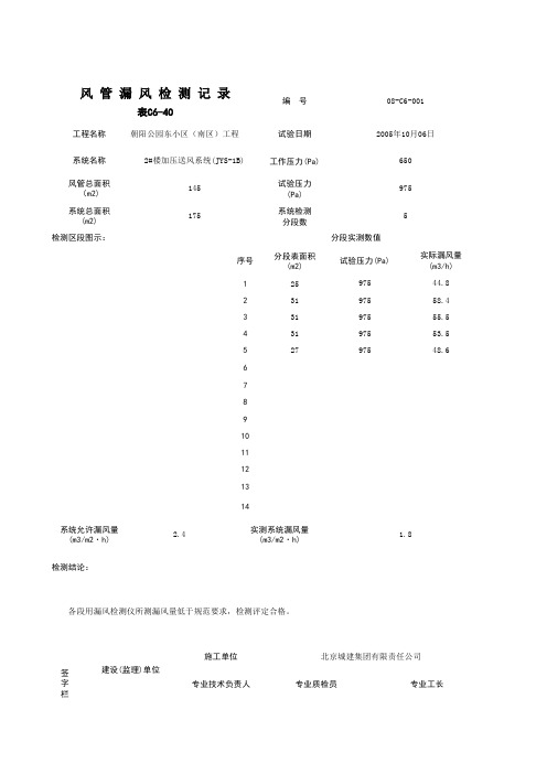 C6-40_风管漏风检测记录