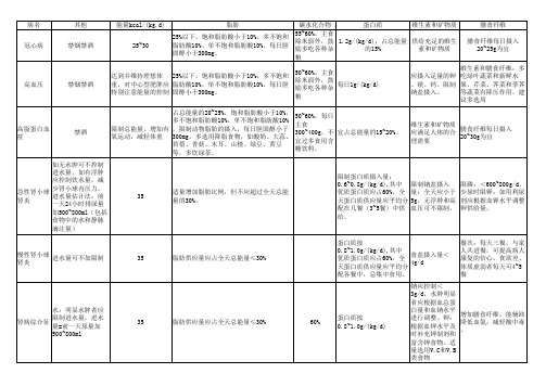 临床营养学学习资料(营养治疗措施及食谱)