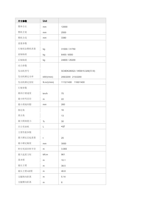 徐工QY25K汽车吊参数