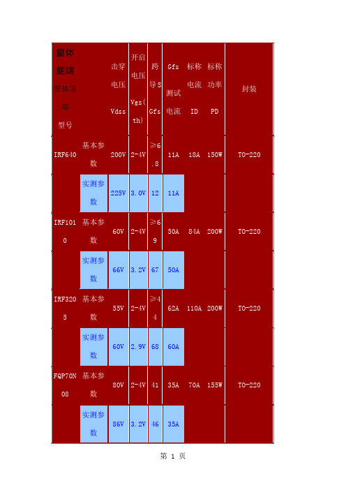 场效应管参数-225页word资料