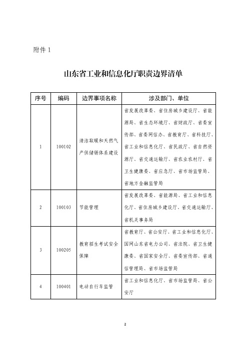 山东省工业和信息化厅职责边界清单