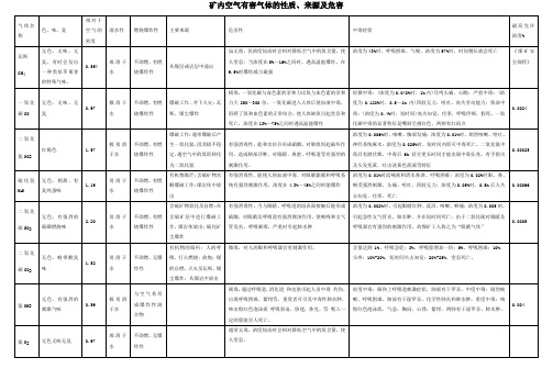 矿井有害气体