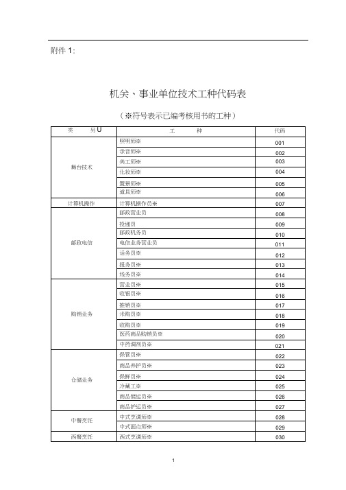 事业单位技术工种代码表