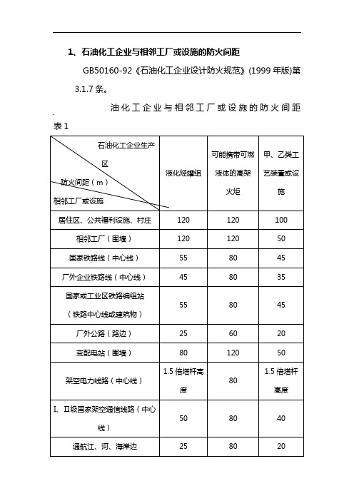 石油化工企业单位与相邻工厂或设施的防火间距