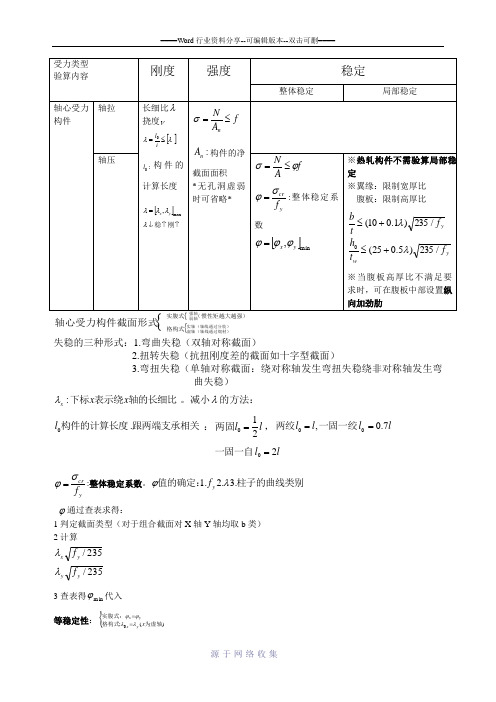 钢结构轴心受力构件