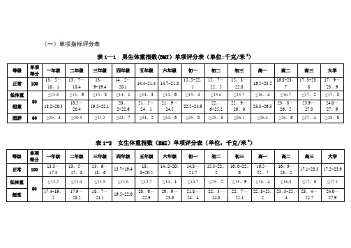 国家体质测试小学体育单项测试标准