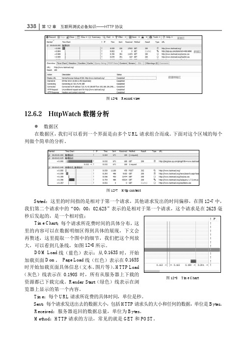 HttpWatch数据分析_全栈性能测试修炼宝典  JMeter实战_[共3页]