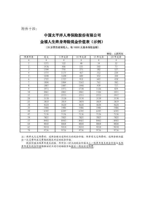 太保寿〔2019〕177号附件14 金福人生终身寿险现金价值表(示例)