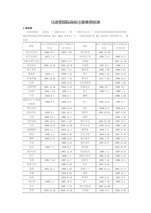 马德里国际商标注册费用标准