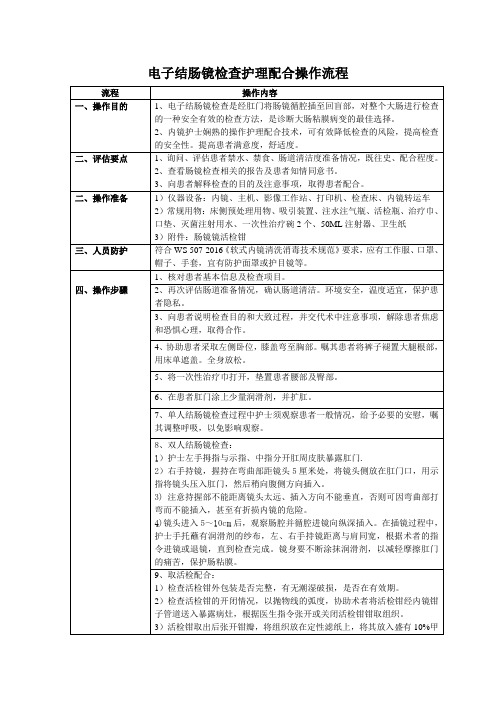 电子结肠镜检查护理配合操作流程