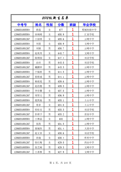2012级一中新生名单