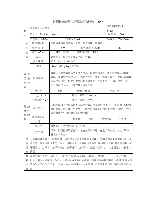 (完整版)亚硝酸钠的理化性质及危险特性(表-)