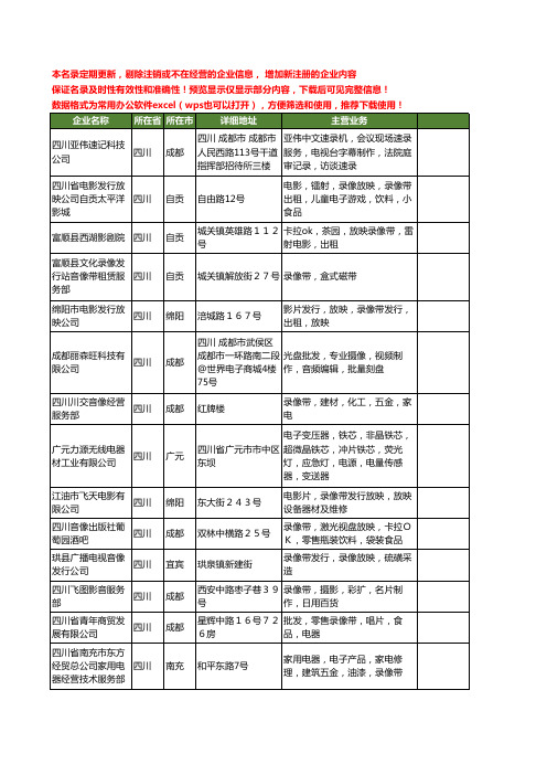 新版四川省录像带工商企业公司商家名录名单联系方式大全34家