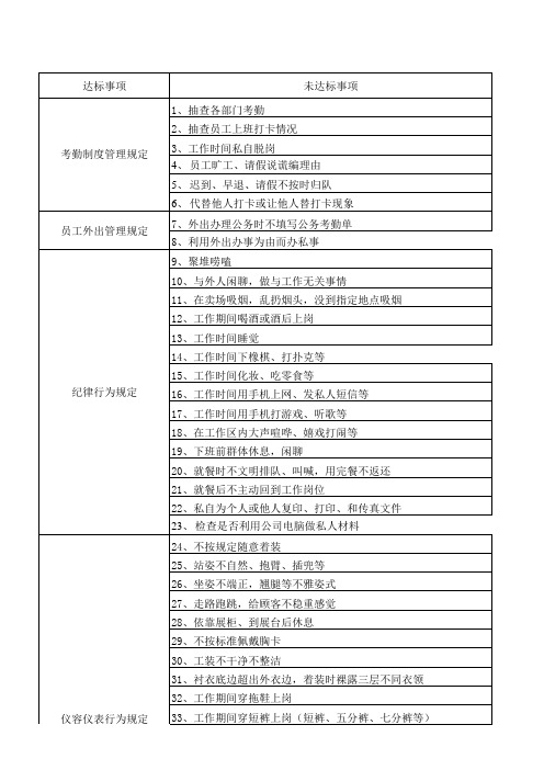 督查员绩效考核表