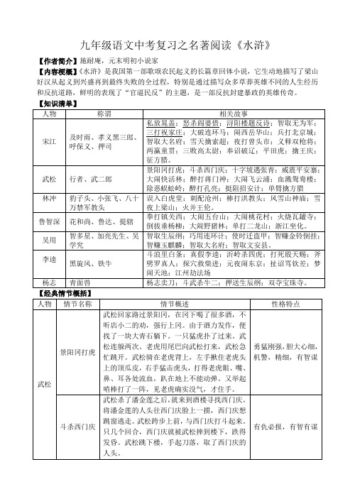 九年级语文中考复习之名著阅读《水浒》