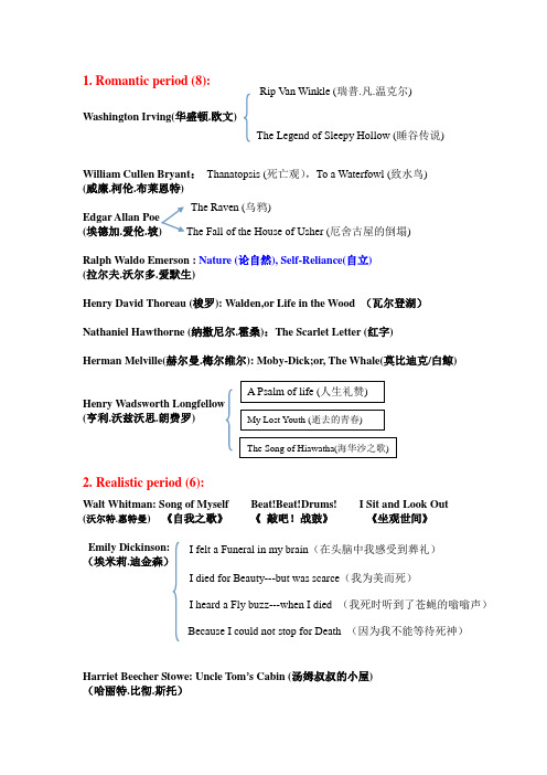 美国文学作者及作品配对