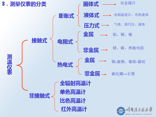 《双金属温度计》PPT课件