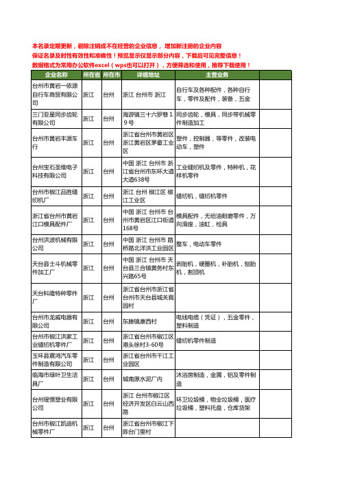 新版浙江省台州零件工商企业公司商家名录名单联系方式大全401家