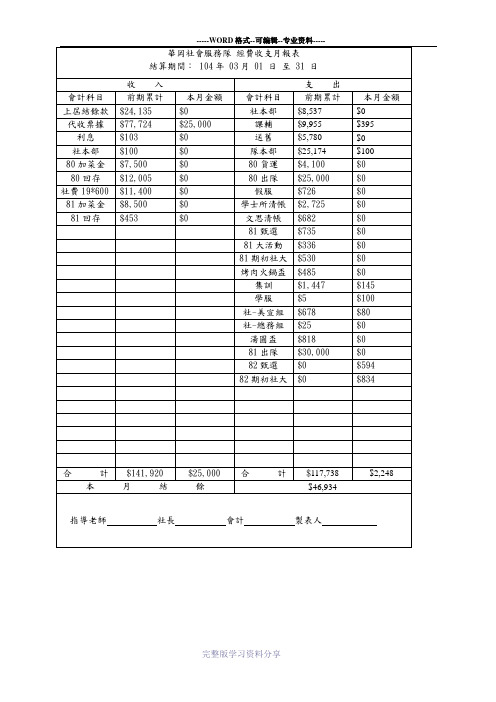 社团名称经费收支明细表