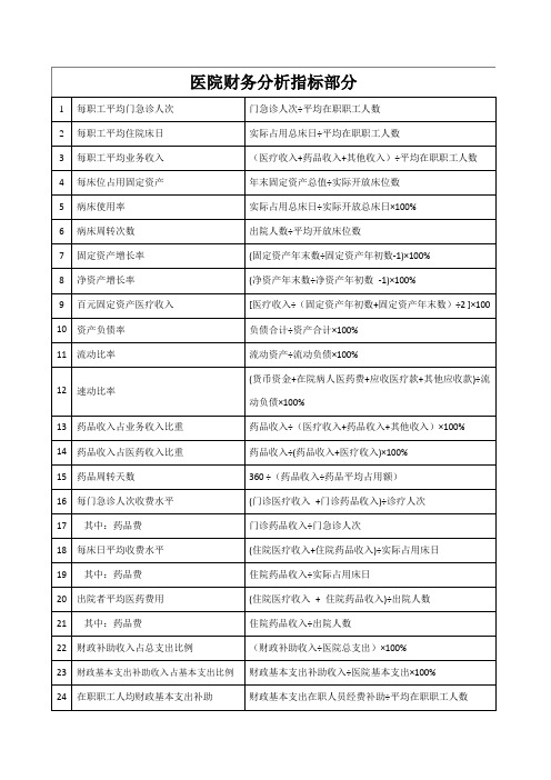 医院财务分析指标及公式