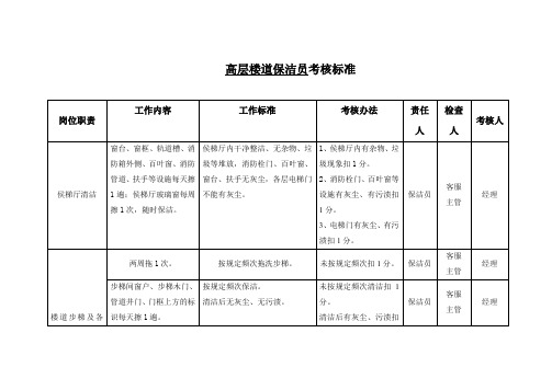 物业高层楼道保洁员考核标准