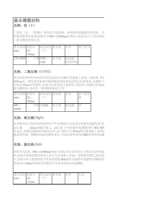 薄膜材料基本特性