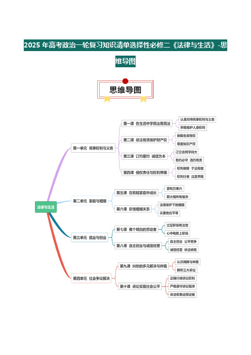 2025年高考政治一轮复习知识清单选择性必修二《法律与生活》【思维导图】