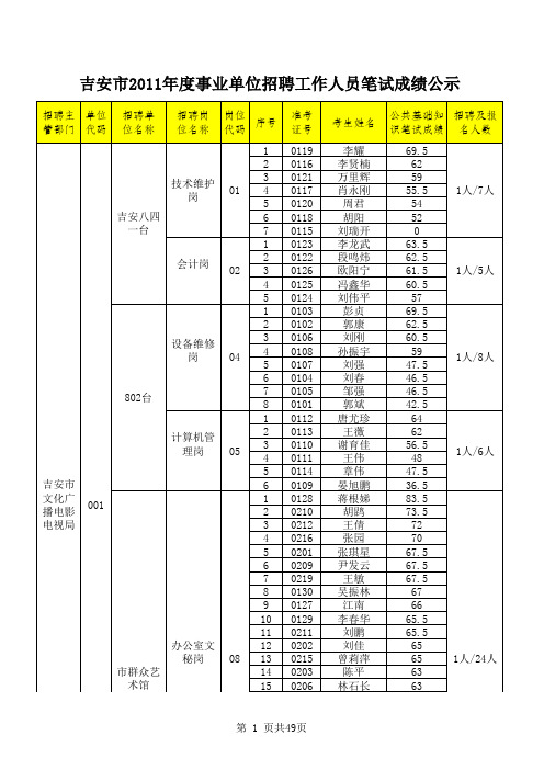 吉安市2011年度事业单位招聘工作人员笔试成绩