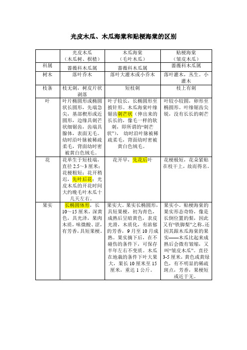 光皮木瓜、木瓜海棠和贴梗海棠的区别