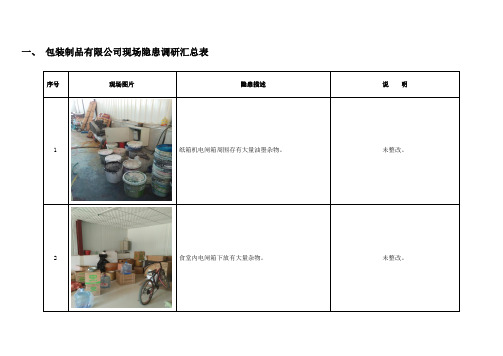 各类企业安全隐患排查系列(附图片对照法律法规标准)009