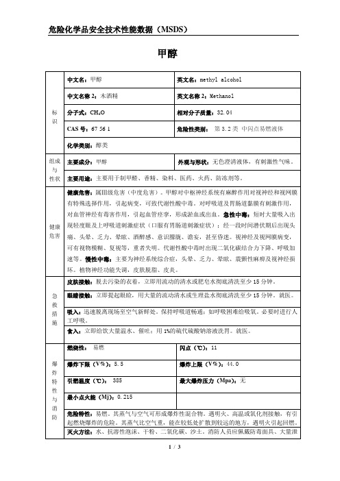 4.甲醇(MSDS)