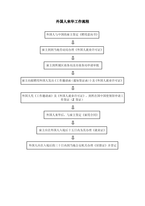 外国人来华（北京）工作手续办理流程