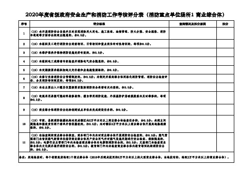 9.消防重点单位场所评分表(商业综合体)