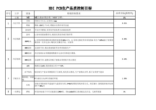 HDI板各 工序品质控制目标