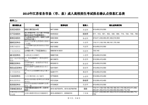 2010年江苏省各市县(市、县)成人高校招生考试报名确认