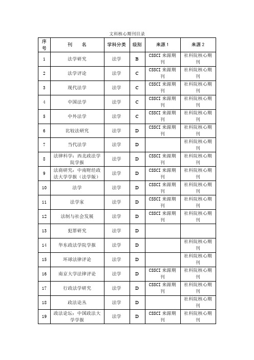 文科核心期刊大全