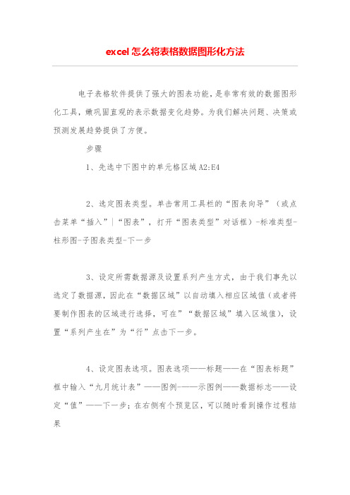 excel怎么将表格数据图形化方法