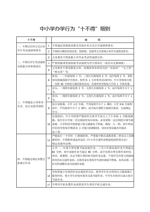 中小学办学行为“十不得”细则