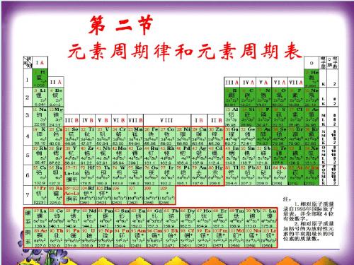 元素周期表