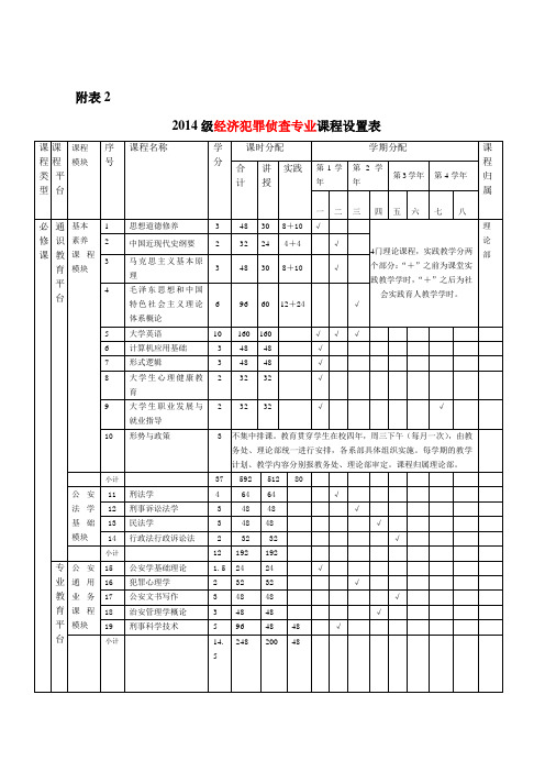 公安类专业课程设置表