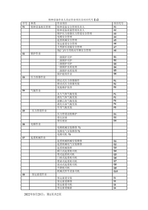 特种设备作业人员证作业项目及对应代号