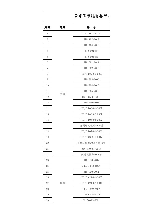 2018年公路(市政)(铁路)工程现行标准、规范、规程、指南一览表