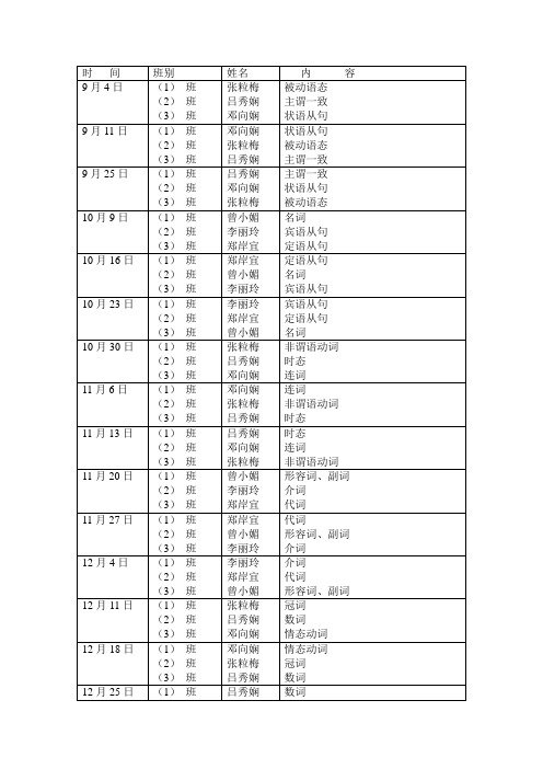 2013至2014学年九年级英语教学进度表