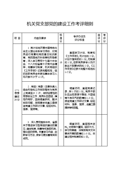 机关党的建设工作考核细则