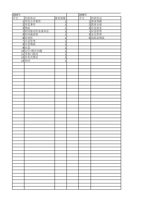 【国家社会科学基金】_应急物流_基金支持热词逐年推荐_【万方软件创新助手】_20140807